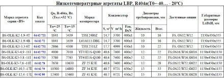 Агреат BS-OLK-K7-12,4-17E (R-404а/R-507, LBP) Belief Агреат BS-OLK-K7-12,4-17E (R-404а/R-507, LBP) Belief