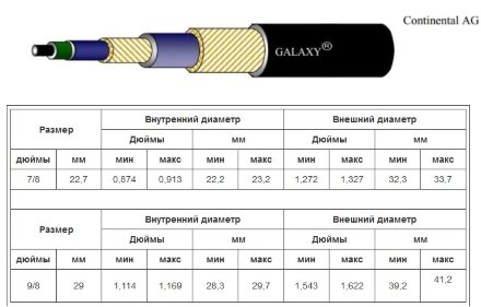 Шланг для автокондиционера Goodyear Galaxy GDYR A65-GQ (29 мм - 9/8") 