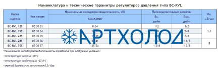 Регулятор давления BC-RVL15S Becool