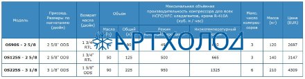 Отделитель масла для винтовых компрессоров OS125S-2 5/8 