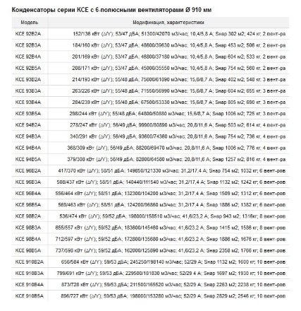 Воздушный конденсатор вертикального типа KCE94B3QA-DV ECO