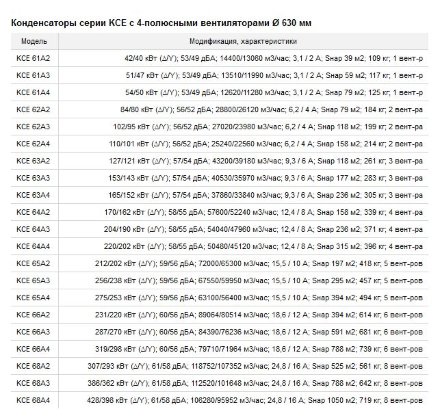 Воздушный конденсатор вертикального типа KCE68A3-DV ECO
