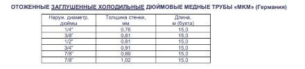 Труба медная (заглушенная) 1/4 Труба медная (заглушенная) 1/4