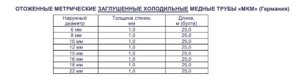 Труба медная (заглушенная) 15мм (25м) 