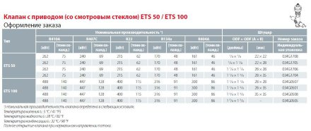 ETS 100 Терморегулирующий вентиль с электроприводом 034G0507 Danfoss