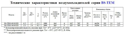 Потолочный воздухоохладитель BS-TEM 400M ED Belief Потолочный воздухоохладитель BS-TEM 400M ED Belief
