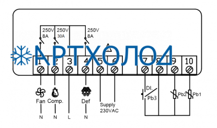 Контроллер температуры Becool BC-ITCS-321