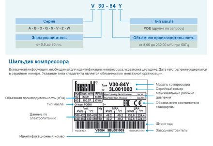 Компрессор W70-206Y (R-404A, R-507, R-134a, R-407C MBP) Frascold