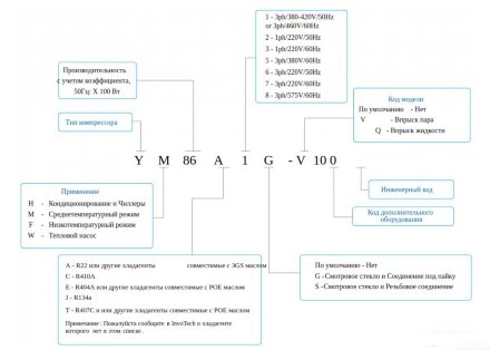 Компрессор спиральный YM182E1S-100 (R-404A, MBP) Invotech Компрессор спиральный YM182E1S-100 (R-404A, MBP) Invotech
