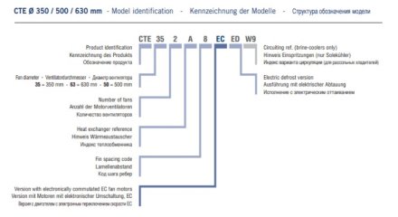 Потолочный кубический воздухоохладитель ECO CTE 354A8 ED ECO