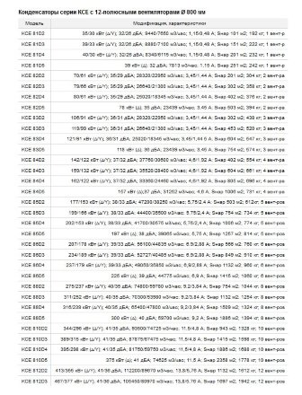 Воздушный конденсатор горизонтального типа KCE82D2-SH ECO