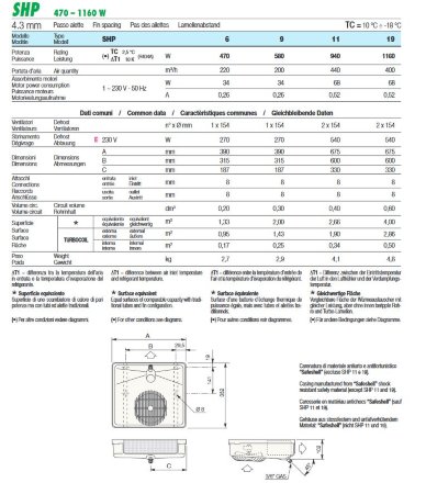 Потолочный воздухоохладитель SHP11E LU-VE