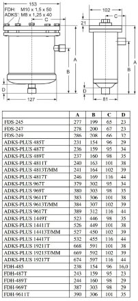 Фильтр FDH-487 Alco Controls