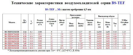 Потолочный воздухоохладитель BS-TEF 021M ED Belief