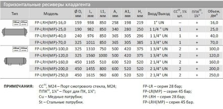 Ресивер FP-LRH-100,0 (Frigopoint) Frigopoint Ресивер FP-LRH-100,0 (Frigopoint) Frigopoint