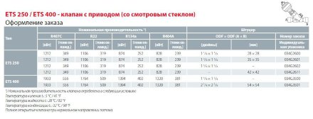 ETS 250 Терморегулирующий вентиль с электроприводом 034G2602 Danfoss