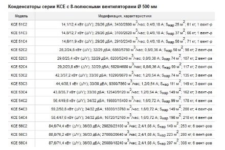 Воздушный конденсатор вертикального типа KCE53C2-DV ECO