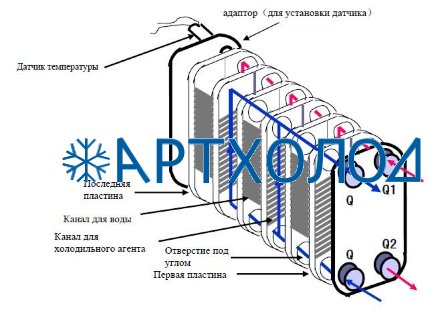 Теплообменник пластинчатый паяный B3-095-110-3,0-HQ (021B6901) Danfoss Теплообменник пластинчатый паяный B3-095-110-3,0-HQ (021B6901) Danfoss