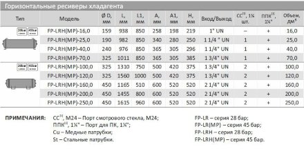 Ресивер FP-LRH-160,0 (Frigopoint) Frigopoint