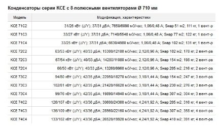 Воздушный конденсатор вертикального типа KCE72C2-SV ECO