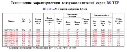Потолочный воздухоохладитель BS-TEF 064M ED Belief Потолочный воздухоохладитель BS-TEF 064M ED Belief