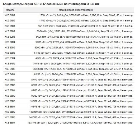 Воздушный конденсатор горизонтального типа KCE63D2-SH ECO