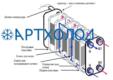 Теплообменник пластинчатый паяный B3-095-160-3,0-HQ  (021H9857) Danfoss