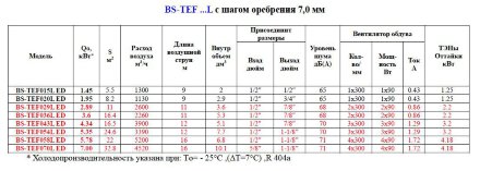 Потолочный воздухоохладитель BS-TEF 015L ED Belief