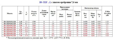 Потолочный воздухоохладитель BS-TEF 043L ED Belief