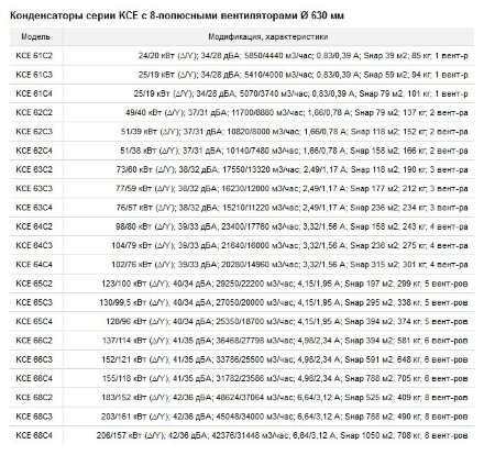 Воздушный конденсатор горизонтального типа KCE63C3-DH ECO