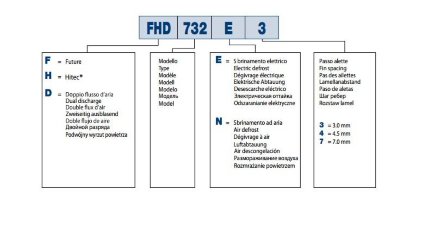 Потолочный двухпоточный воздухоохладитель FHD911E7 LU-VE