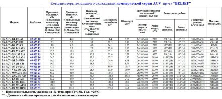 Воздушный конденсатор BS-ACV–V6A-250 A52 Belief