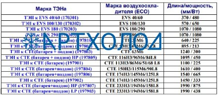 ТЭН к CTE (батарея+поддон) HP(197805) ТЭН к CTE (батарея+поддон) HP(197805)