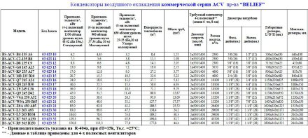 Воздушный конденсатор BS-ACV–L5-263 B104 Belief