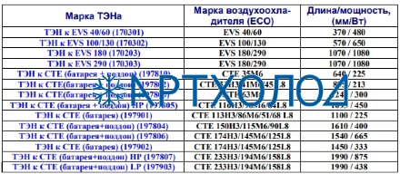 ТЭН к CTE (батарея+поддон) (197806) ТЭН к CTE (батарея+поддон) (197806)