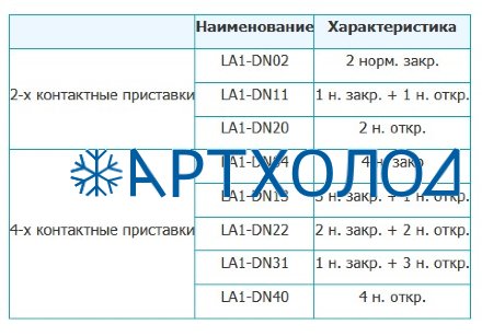 Блок доп. Контактов LA1-DN20 2NO Sassin Блок доп. Контактов LA1-DN20 2NO Sassin