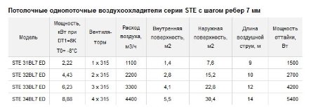 Потолочный воздухоохладитель ECO STE 31BL7 ED ECO