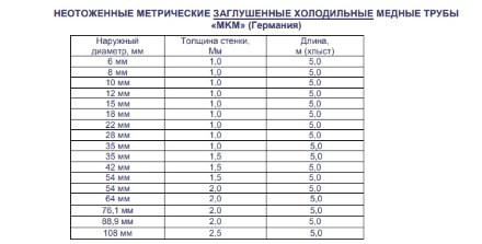 Труба медная(заглушенная) 88,9мм, хлыст (5м) 