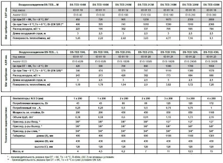 Потолочный воздухоохладитель BS-TEB 106M ED Belief Потолочный воздухоохладитель BS-TEB 106M ED Belief