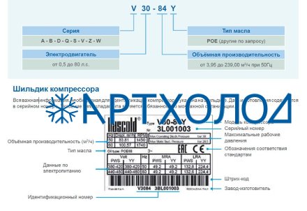 Компрессор A1.5-8Y (R-404A, R-507, R-134a, R-407C MBP) Frascold