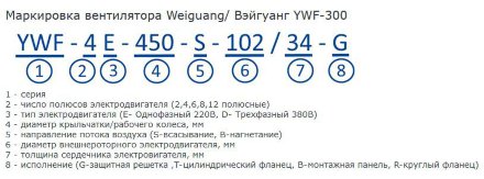 Осевой вентилятор YWF4E-315B-92/35-G Weiguang