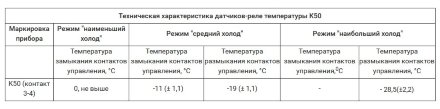 Термостат K - 50 L 3392000 (0,8) Ranco