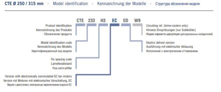 Потолочный кубический воздухоохладитель ECO CTE 53H3 ED ECO Потолочный кубический воздухоохладитель ECO CTE 53H3 ED ECO