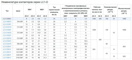 Контактор LC1-D0910 Sassin Контактор LC1-D0910 Sassin