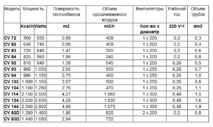Воздушный конденсатор CV 103 Garcia Camara