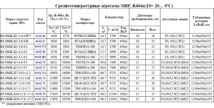 Агреат BS-OMK-K2-3,4-4B (R-404а/R-507, MBP) Belief