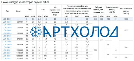 Контактор LC1-D3210 Sassin Контактор LC1-D3210 Sassin
