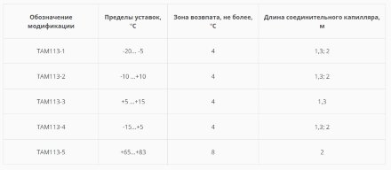 Термостат ТАМ - 113 1 гр 
