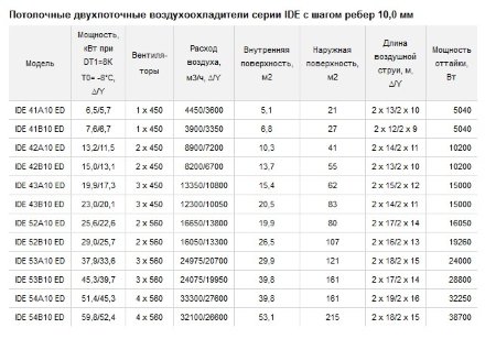 Потолочный двухпоточный воздухоохладитель ECO IDE 54B10 ED ECO