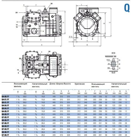 Компрессор Q5-24.1Y (R-404A, R-507, R-134a, R-407C MBP) Frascold